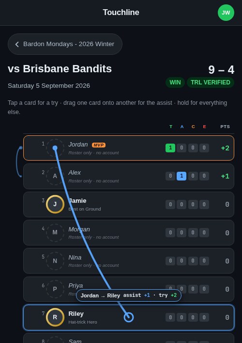 Recording a try: dragging one player's card onto another draws a line and a chip reading 'Jordan to Riley, assist +1, try +2'.