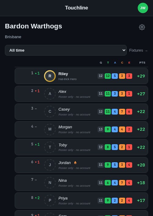 The Touchline team leaderboard: a gold border and chosen title on the top-ranked card, a flame icon marking a hot streak, and rank-movement arrows on every row.